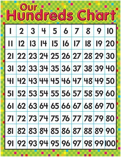 counting chart to 100